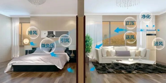 哪些情况需要装新风？